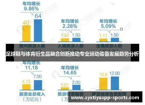 足球鞋与体育衍生品融合创新推动专业运动装备发展趋势分析