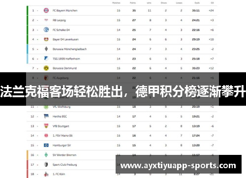 法兰克福客场轻松胜出，德甲积分榜逐渐攀升