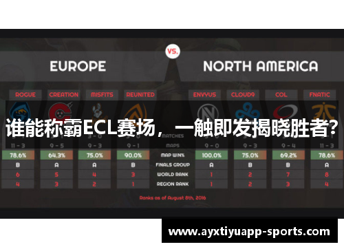 谁能称霸ECL赛场，一触即发揭晓胜者？